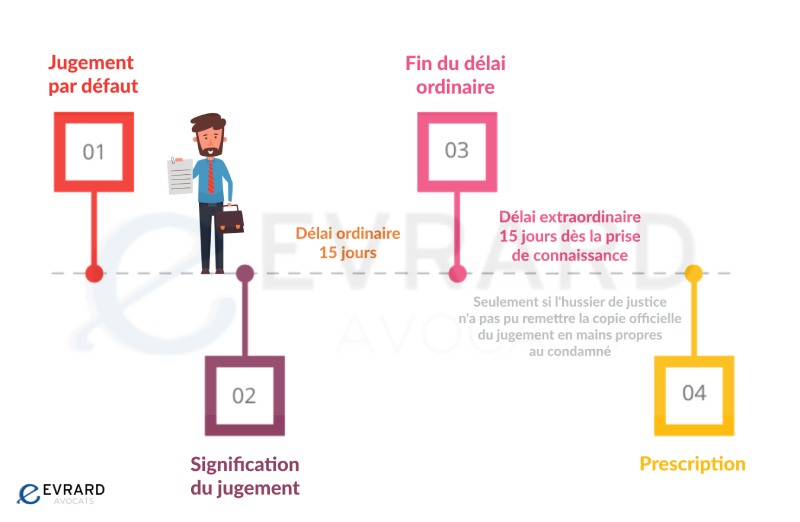 Procédure d’opposition à un jugement par défaut en matière de circulation routière